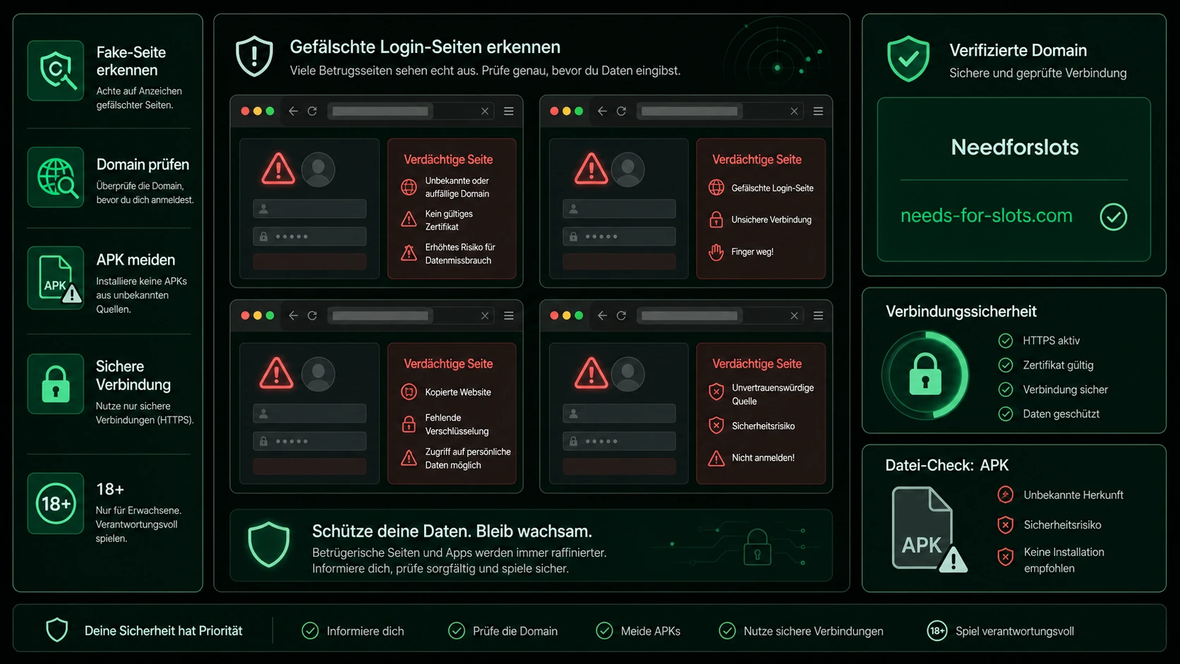 Sicherheit vor Fake-Seiten und unseriösen Angeboten